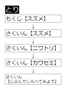 とり