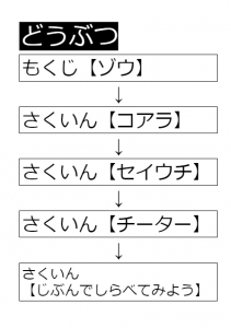 どうぶつ