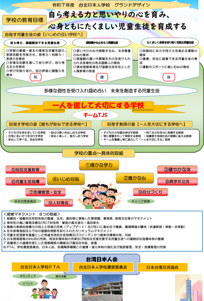 令和7年度グランドデザイン