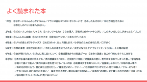 よく読まれた本